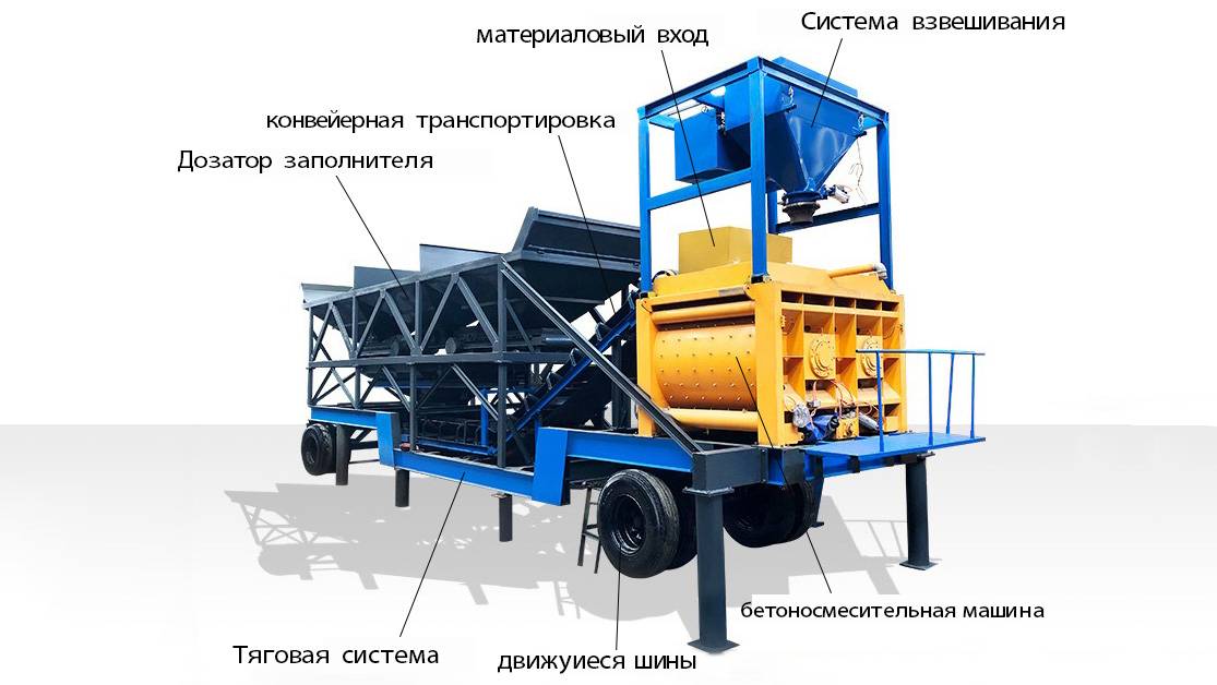 Мобильный бетонный завод YHZS120F