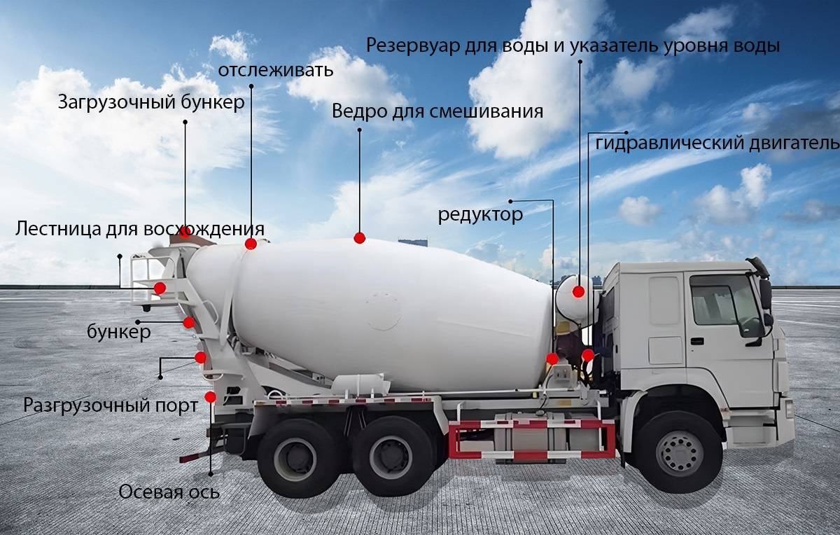 Мобильный бетоносмеситель объемом 8 кубических метров