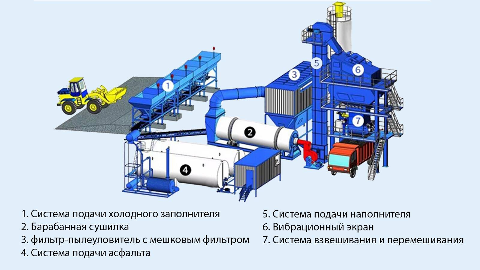 LB2000 Асфальтосмесительная установка