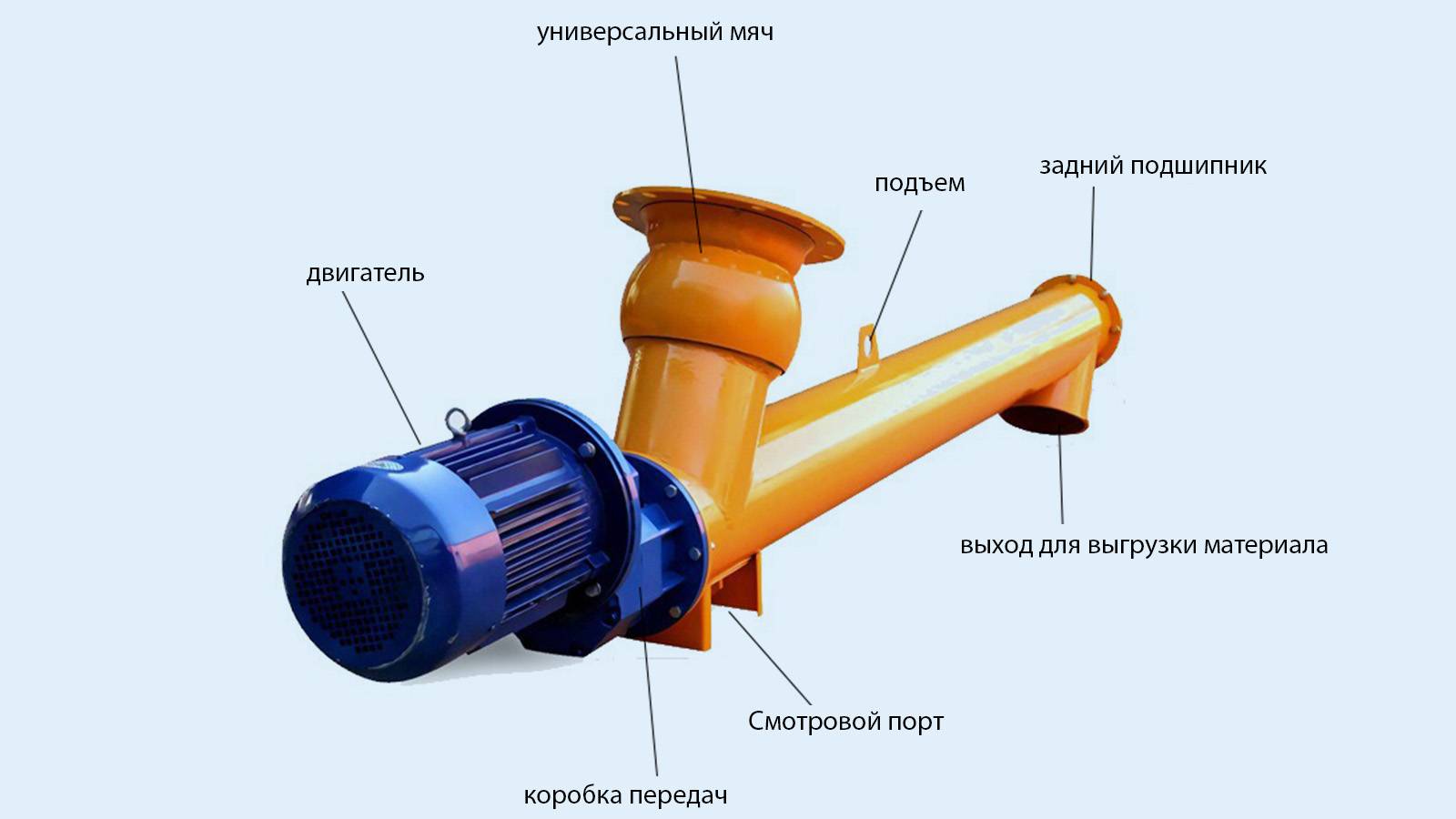 LSY Цементный винтовой конвейер