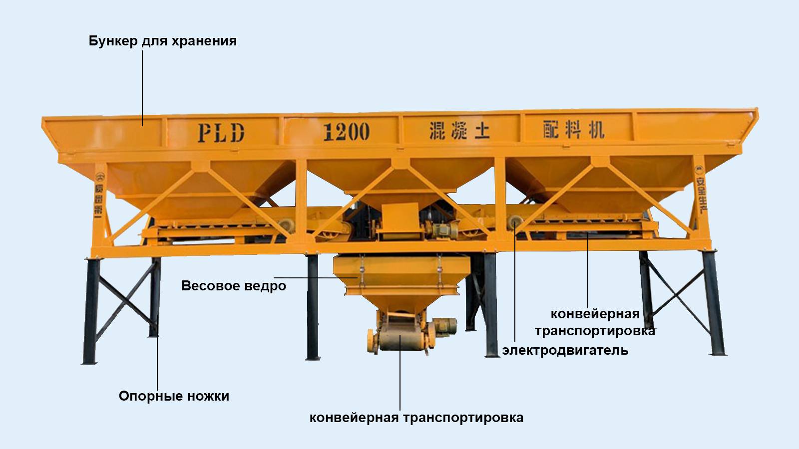 Дозирующая машина бункерного типа