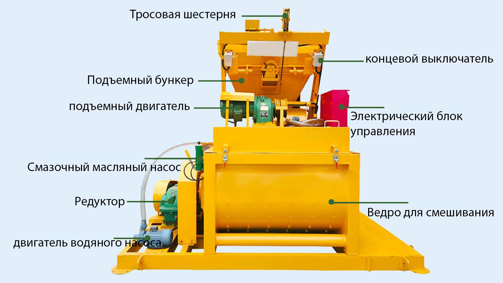 JS750 Двухвальный бетоносмеситель